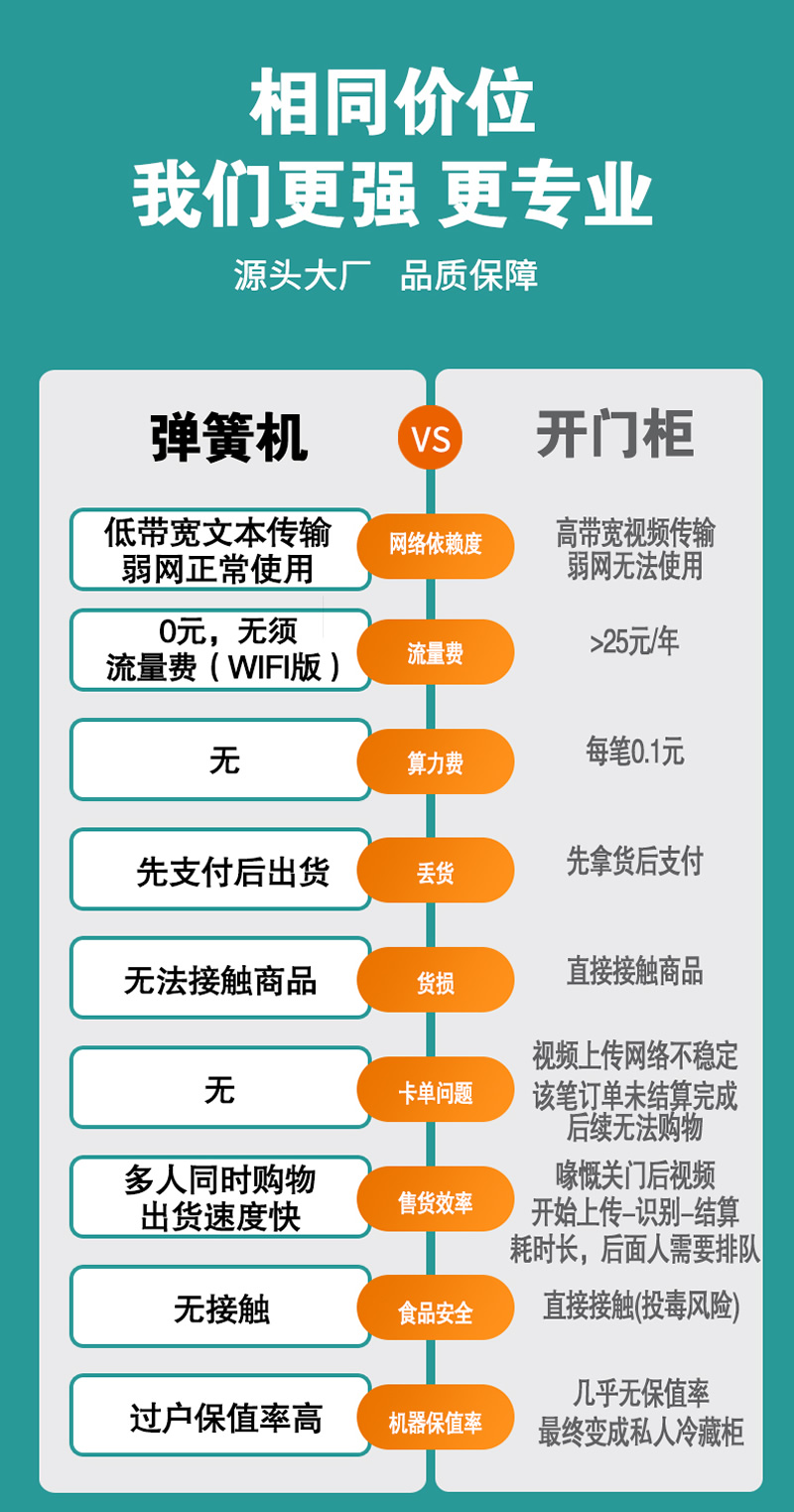 300瓶純掃碼常溫自動(dòng)售貨機(jī)-詳情_(kāi)05.jpg
